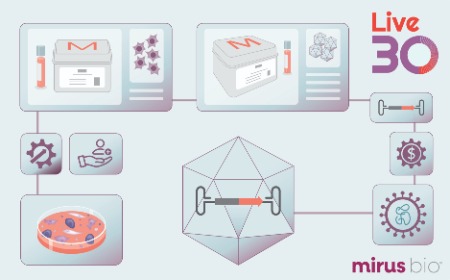 How to build an AAV platform that produces higher titers and percent full capsids