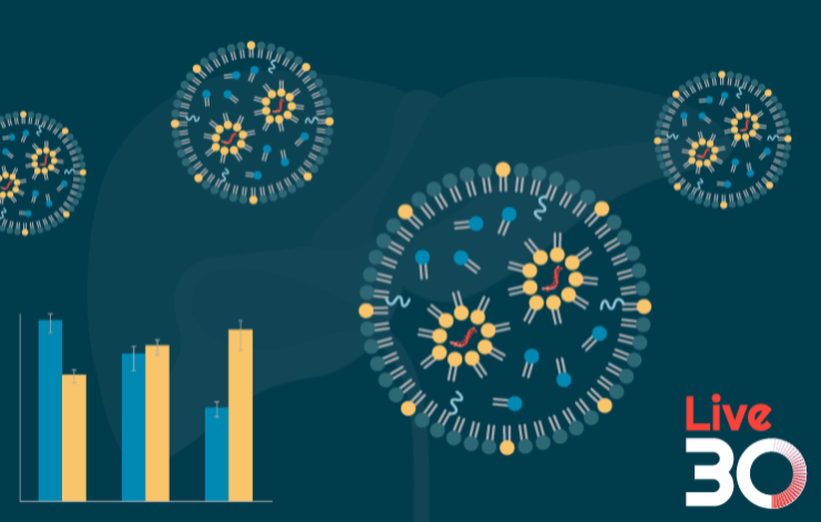 Beyond the liver: a novel lipid library opening new horizons for LNP developers