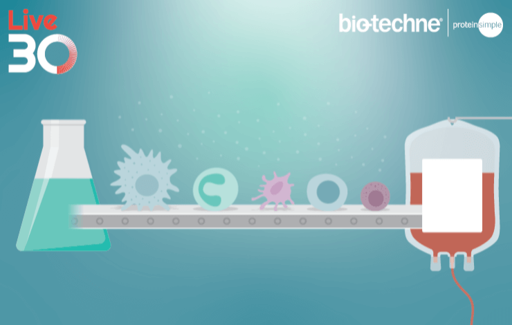 Streamlining immune cell therapy manufacturing workflows with single-use cytokines