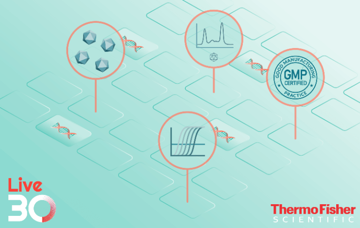 Leveraging dPCR for residual DNA and viral titer quantitation in advanced therapy manufacture