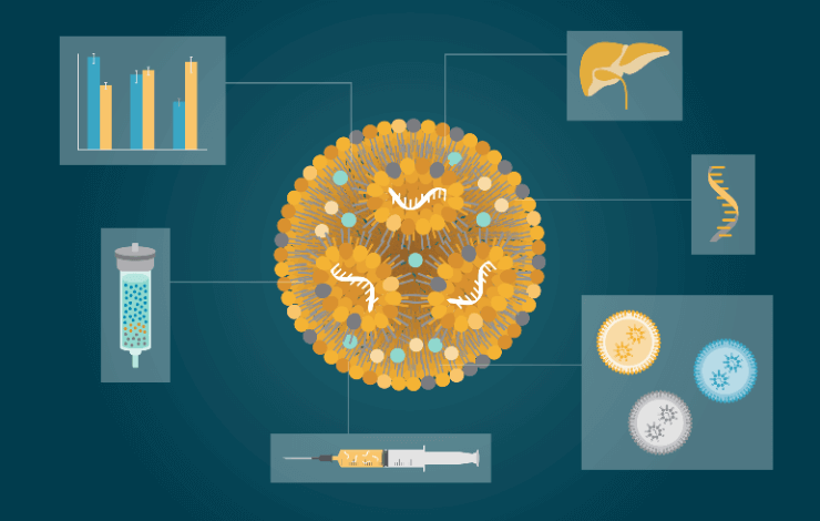 ﻿﻿Unlocking mRNA-LNP potential using a novel lipid library combined with innovative analytical methods