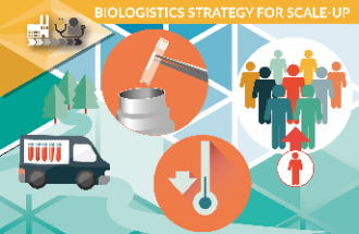 Biologistics Strategy for Scale-Up