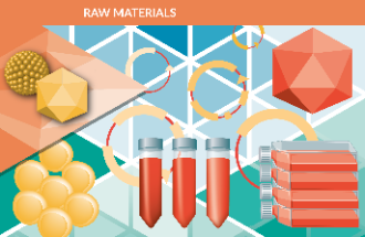 Raw Materials 2019