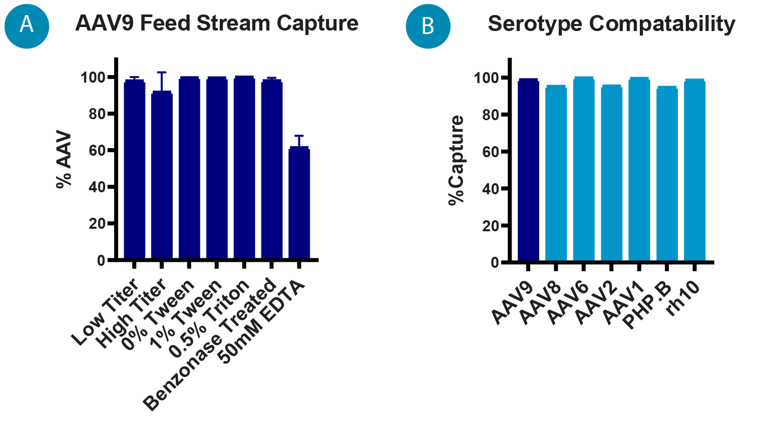 Error bars represent standard deviation of the mean.