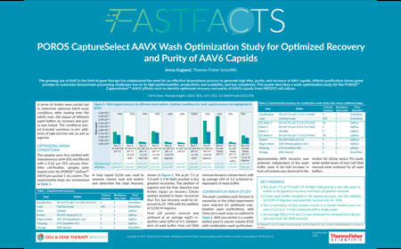 POROS CaptureSelect AAVX Wash Optimization Study for Optimized Recovery and Purity of AAV6 Capsids