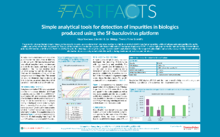 Simple analytical tools for detection of impurities in biologics produced using the Sf-baculovirus platform