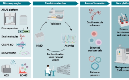 ‘Winning’ target product profiles for CAR-T cell therapies in oncology: critical success factors for commercially viable therapies