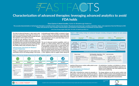Characterization of advanced therapies: leveraging advanced analytics to avoid FDA holds