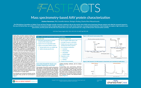 Mass spectrometry-based AAV protein characterization