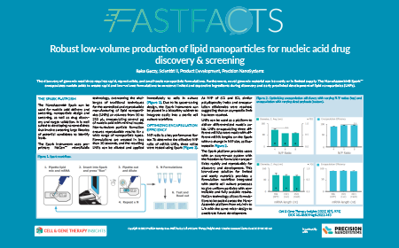 Scalable production of lipid nanoparticles for effective gene delivery