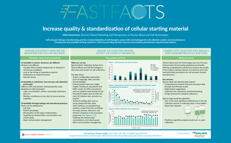 Increase quality & standardization of cellular starting material