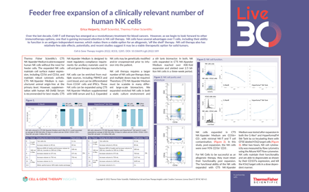 Feeder free expansion of a clinically relevant number of human NK cells