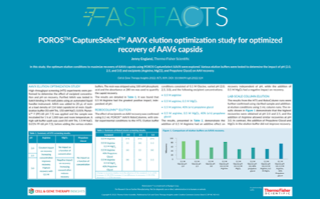 POROS<sup>TM</sup> CaptureSelect<sup>TM</sup> AAVX elution optimization study for optimized recovery of AAV6 capsids