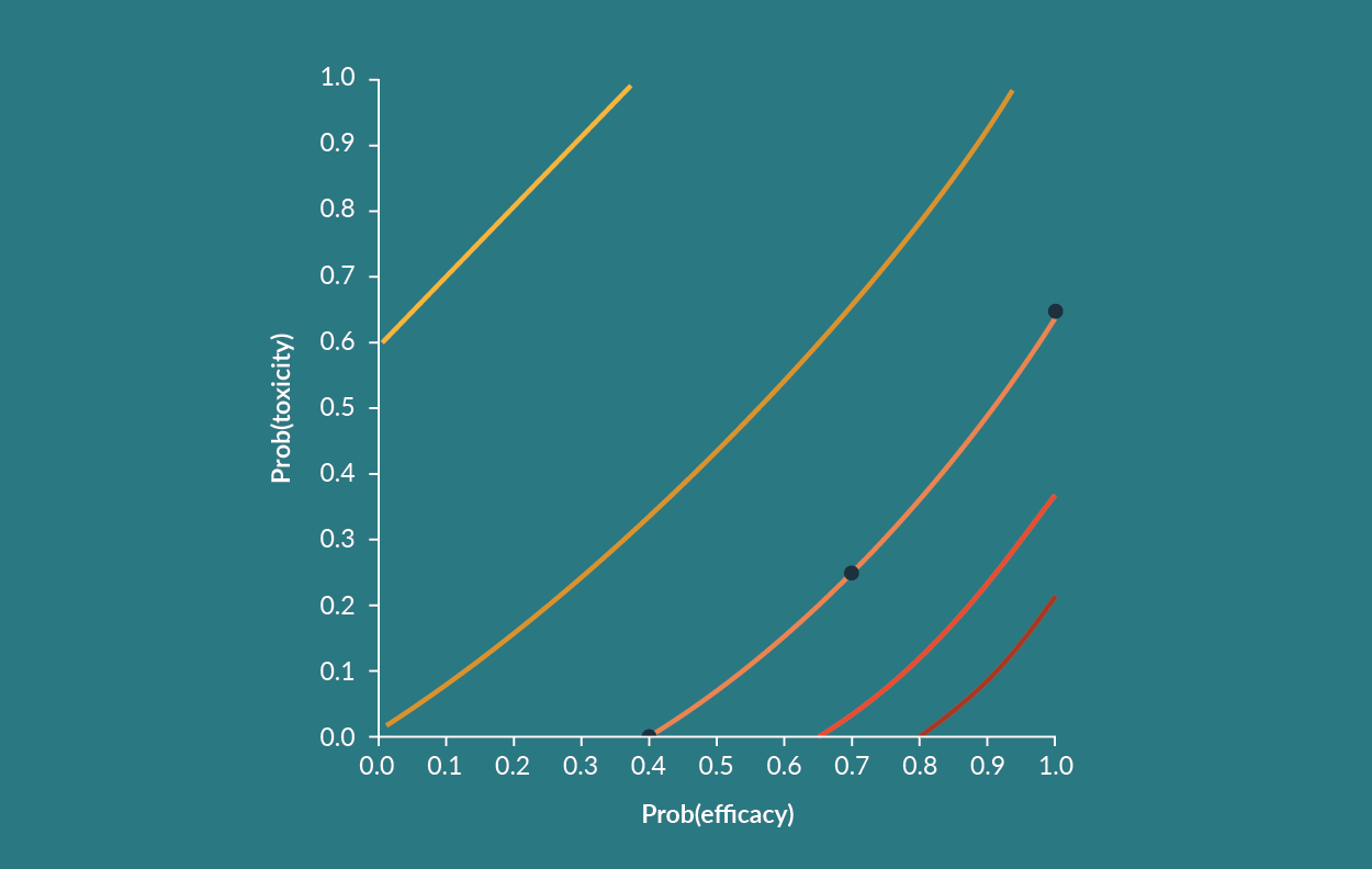 Bayesian Phase 1/2 trial designs and cellular immunotherapies: a practical primer