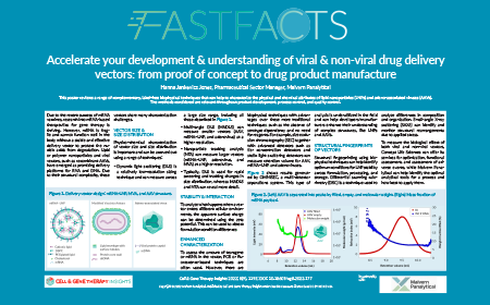 Accelerate your development & understanding of viral & non-viral drug delivery vectors: from proof of concept to drug product manufacture