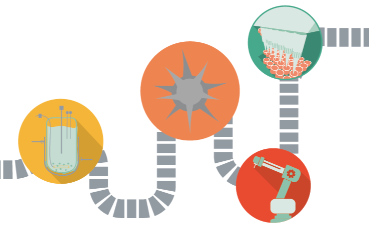 Addressing the critical bottlenecks in the cell & gene therapy manufacturing pathway